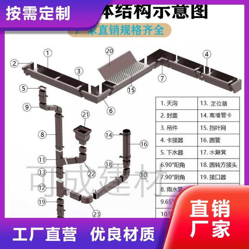 铝板檐沟价格