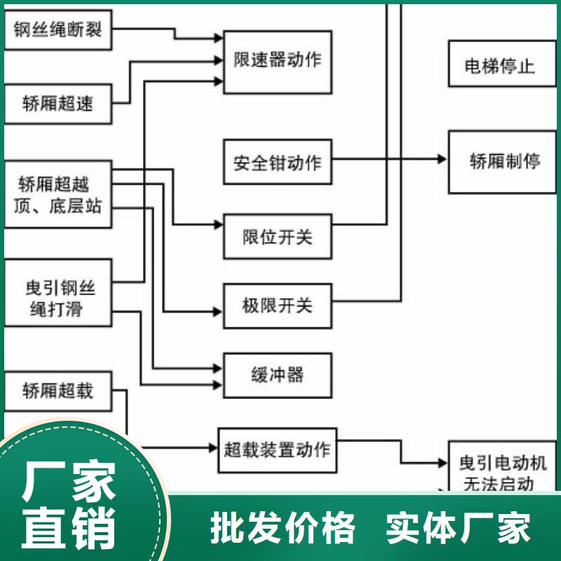 电梯机械车库优质货源