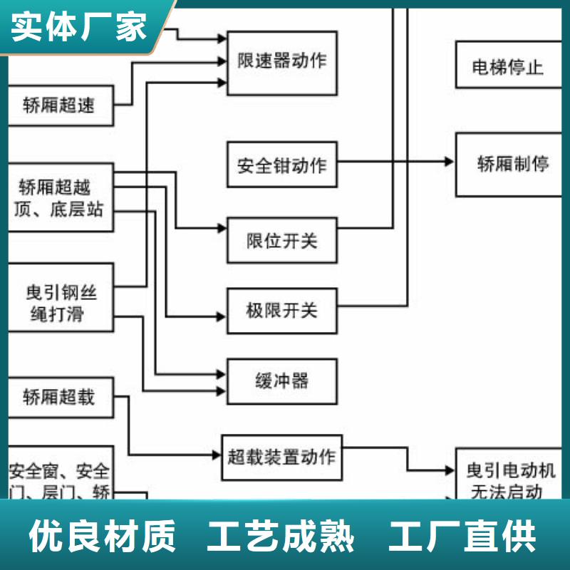 电梯【俯仰式简易升降车库】信誉有保证