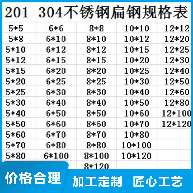 316L不锈钢槽钢厂家现货-感谢来电