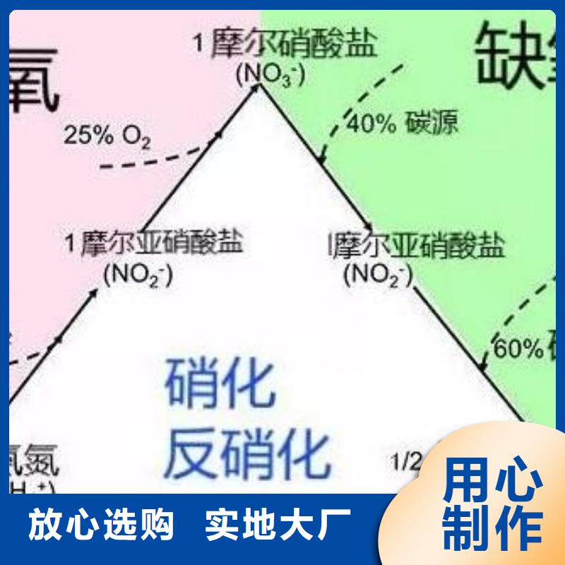 碳源(乙酸钠)价格