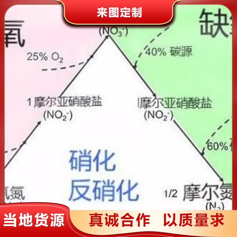 碳源(乙酸钠)型号全