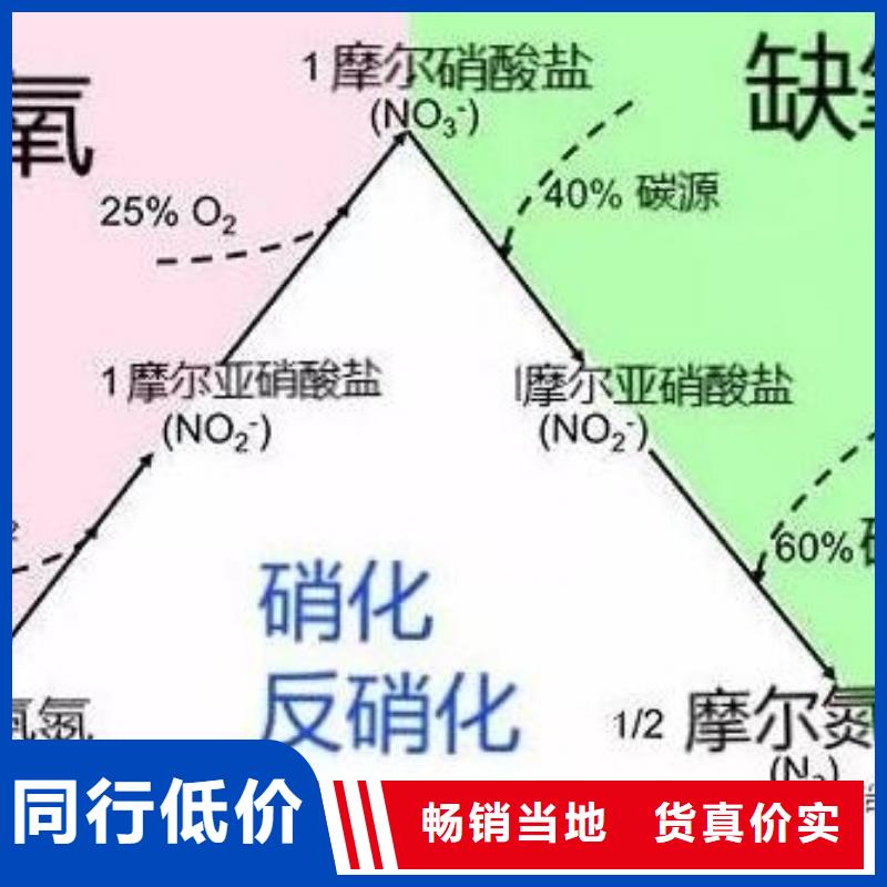 碳源(乙酸钠)生产厂家