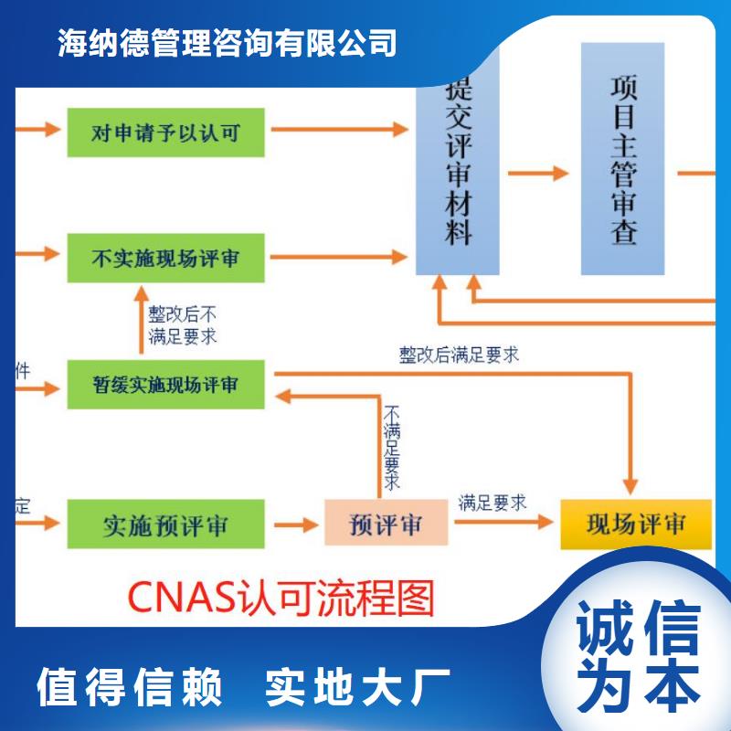 CMA资质认定-实验室认可随到随提