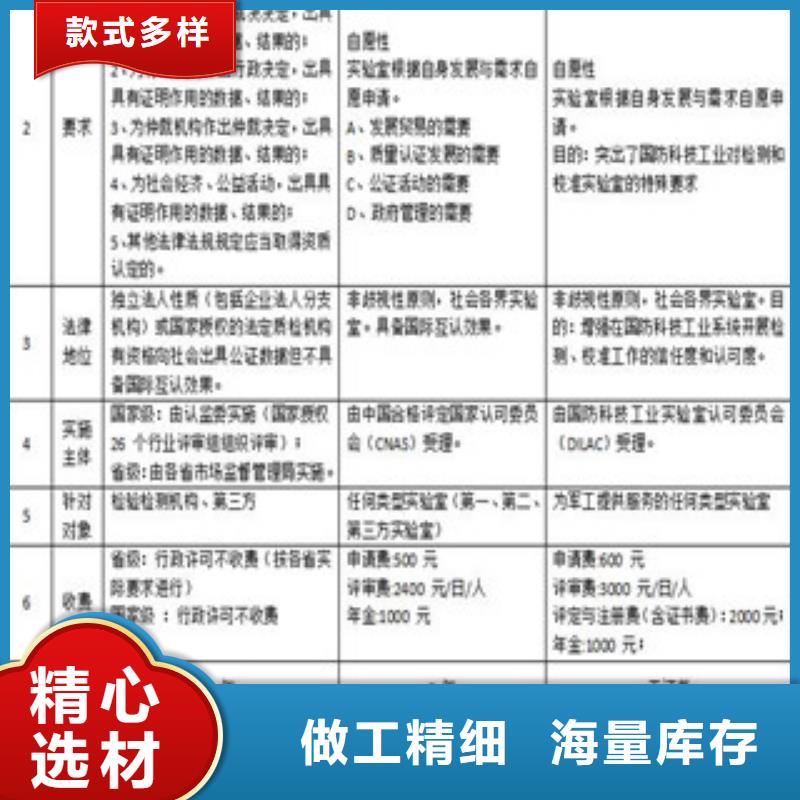 CMA资质认定_【资质认定的材料】优选厂商