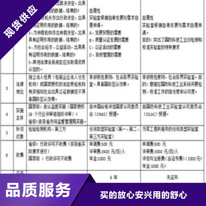 CMA资质认定-实验室认可随到随提