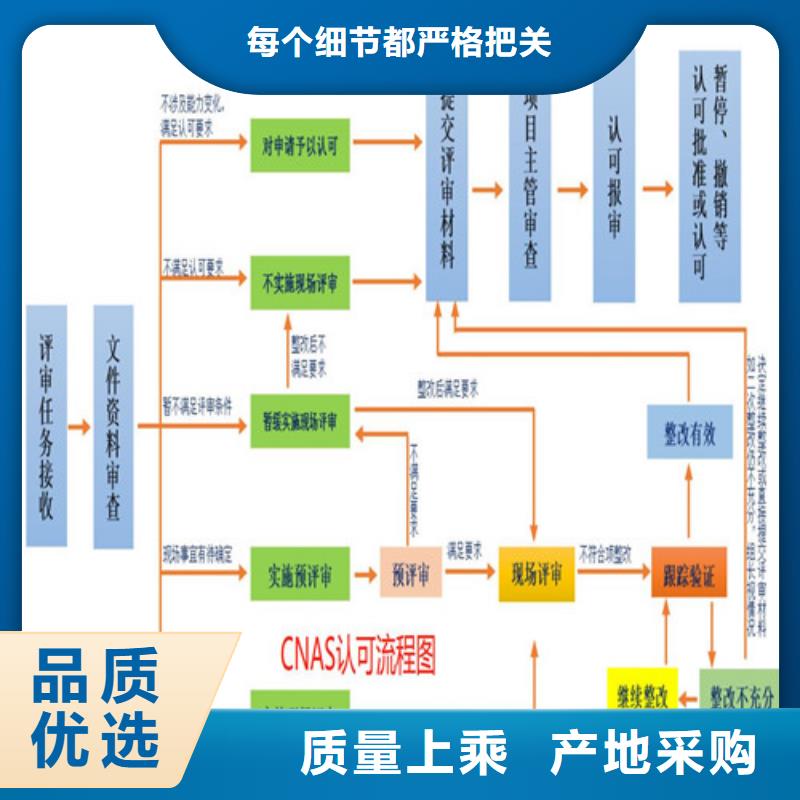 CMA资质认定CNAS申请流程直销厂家