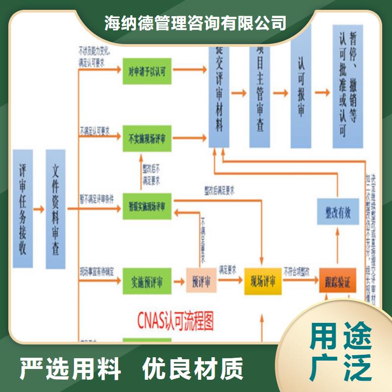 CMA资质认定【CNAS申请流程】厂家直营