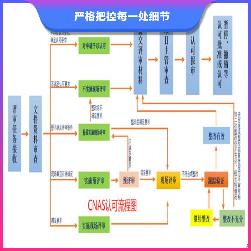 【CNAS实验室认可CMA时间周期厂家销售】