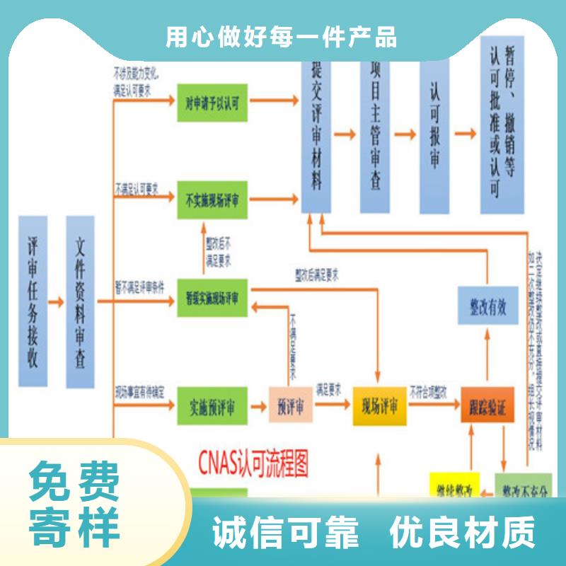 【CNAS实验室认可】CNAS申请品种全