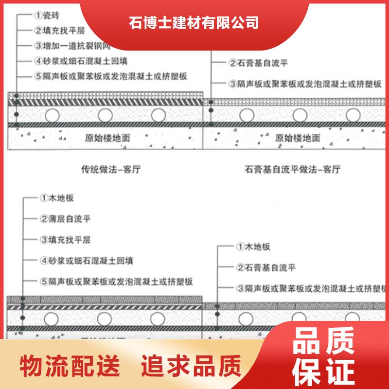 石膏自流平【公标/铁标压浆剂料】订制批发