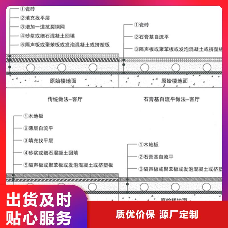 石膏自流平【注浆料】品质过硬