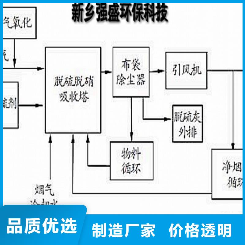 批发白水泥的供货商