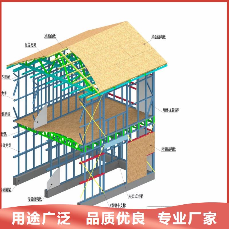 6【轻钢房屋】产品细节