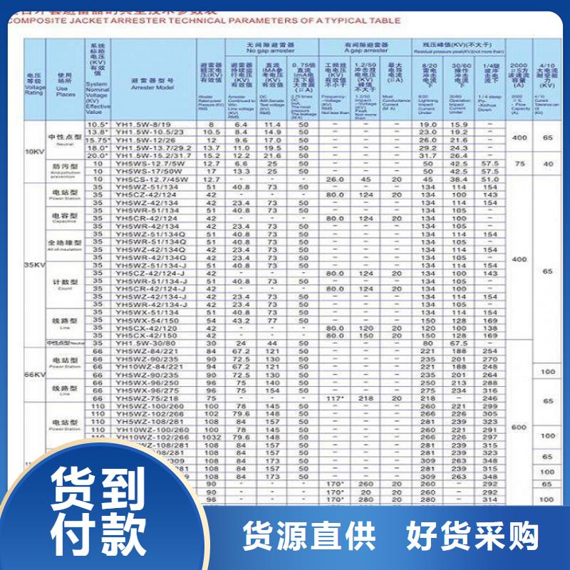 【避雷器】MJHQ5-12.7/36