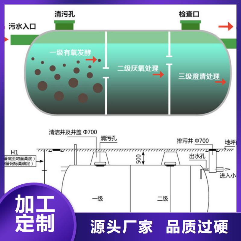 济源9立方化粪池厂家、价格-量大从优