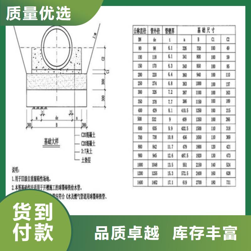 电力球墨井盖订制