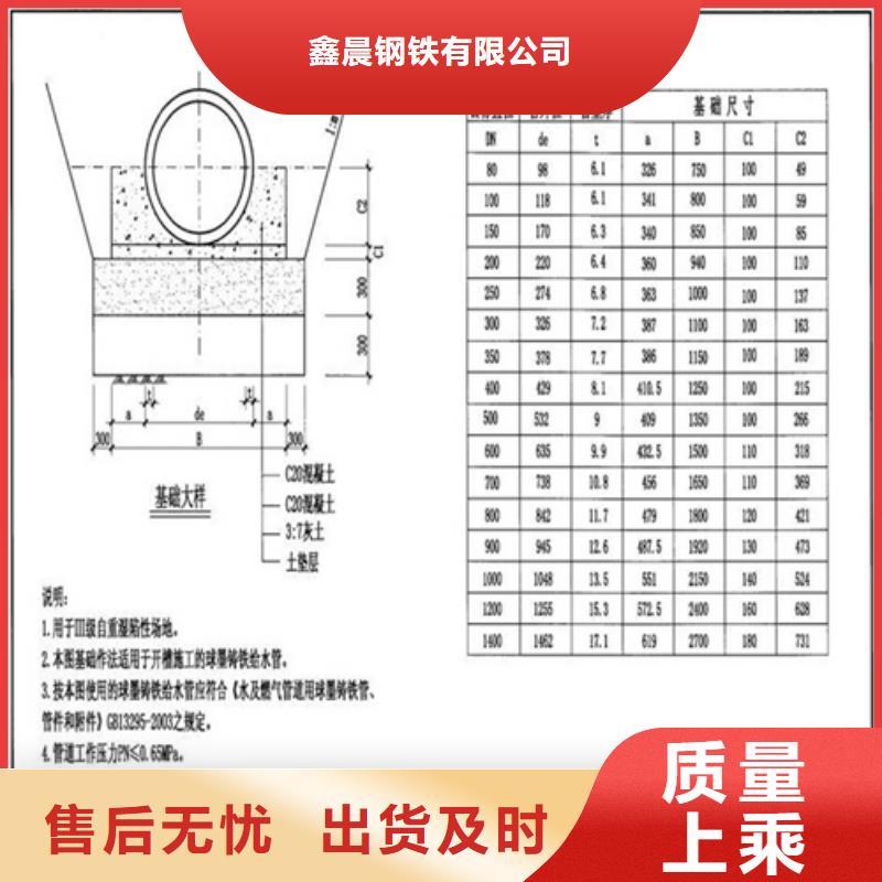 地下沟盖板价格低