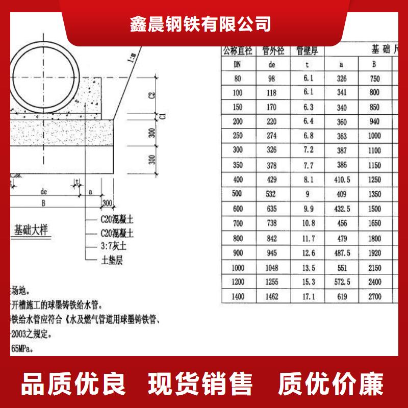 消防给水球墨管厂家报价