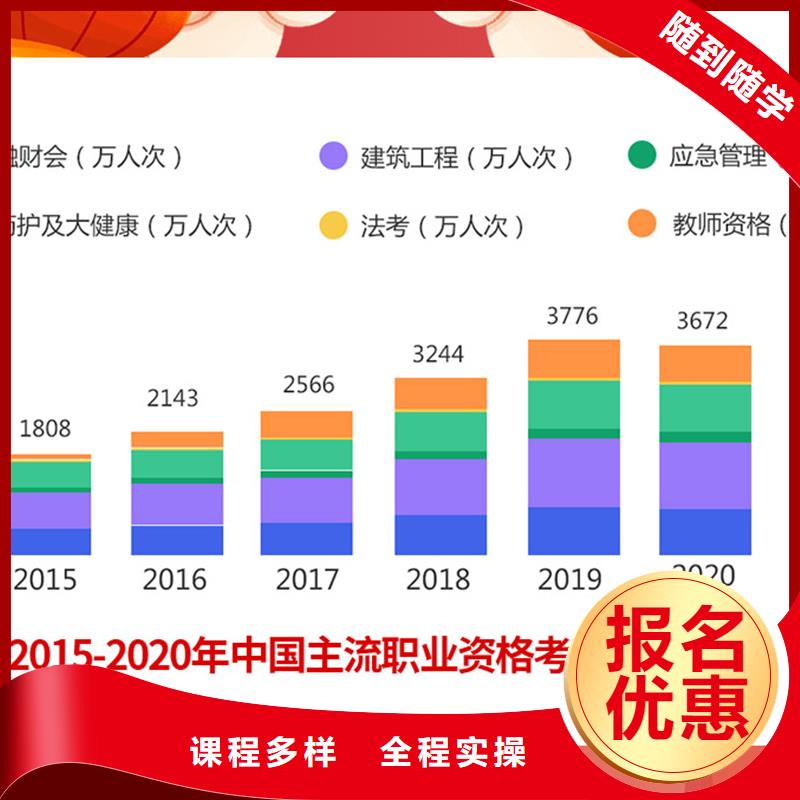 成人教育加盟,【三类人员】高薪就业