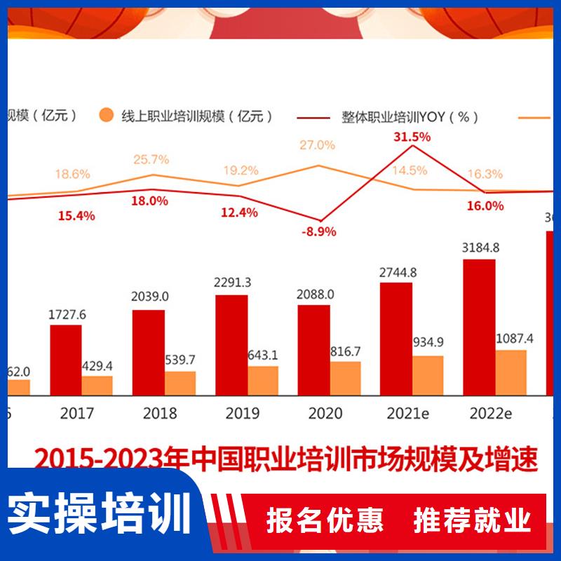 【成人教育加盟】一级建造师推荐就业