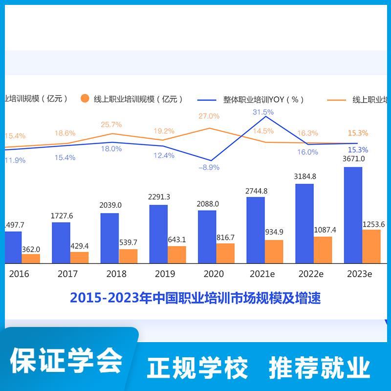 成人教育加盟一建培训实操培训