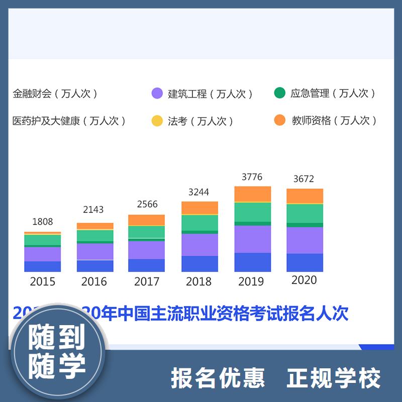 成人教育加盟_中级职称就业前景好