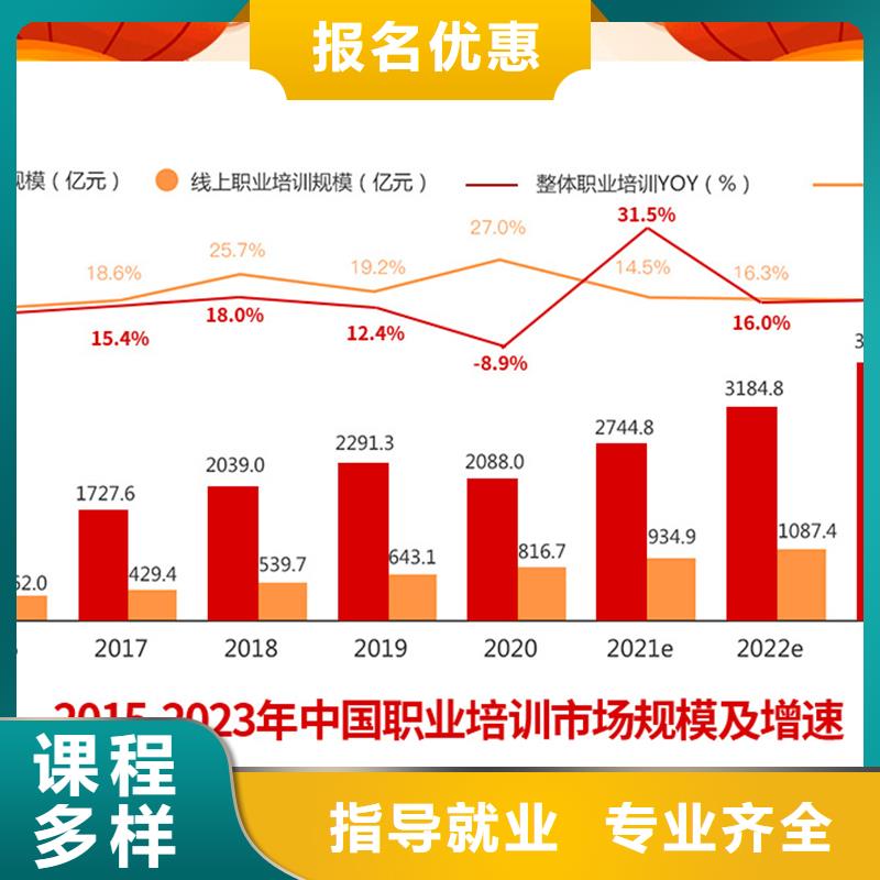 经济师多少钱【匠人教育】