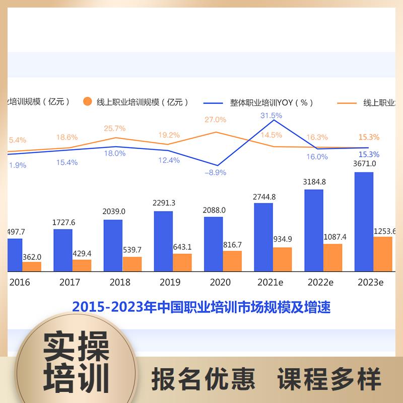 经济师【二级建造师培训】正规培训