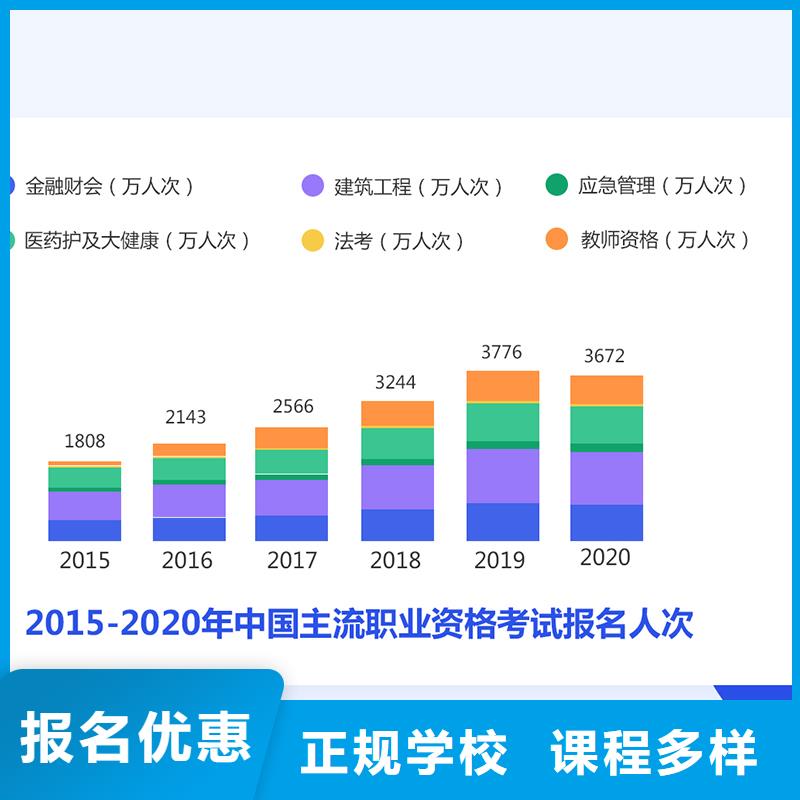 经济师【消防工程师报考】高薪就业