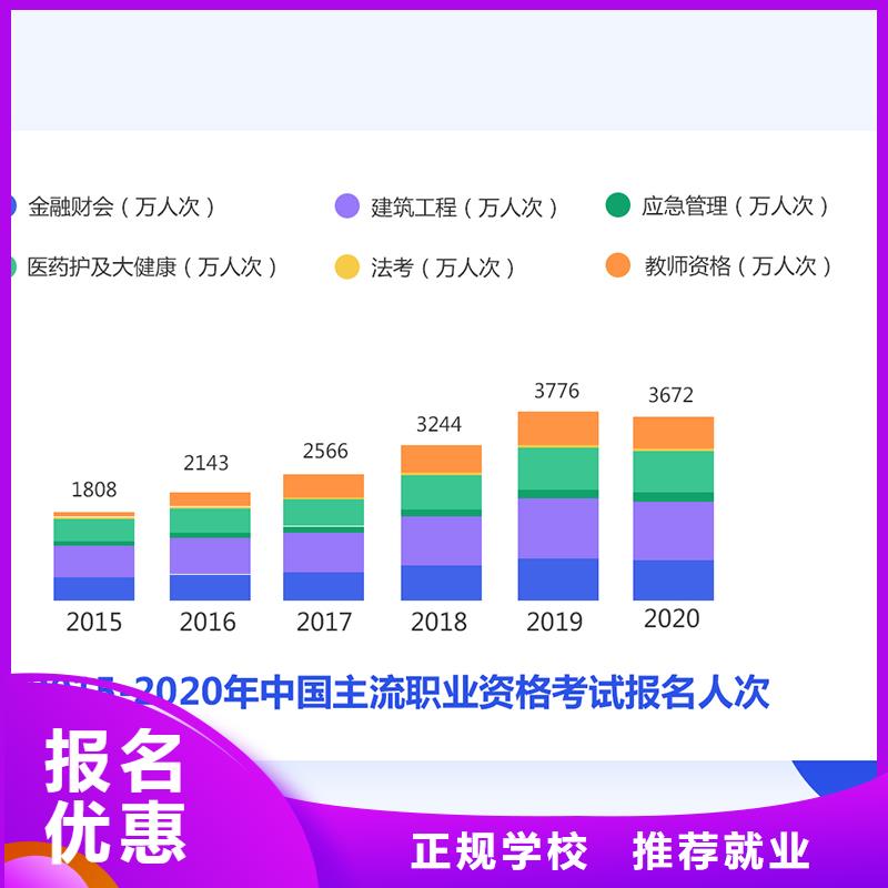 经济师消防工程师正规培训