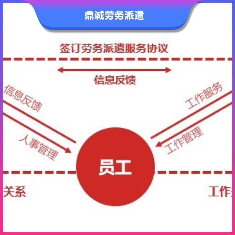 增城劳务派遣公司今天下单