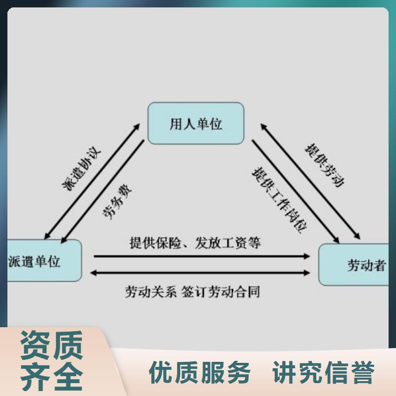 佛山市大良街道人才劳务派遣批发零售