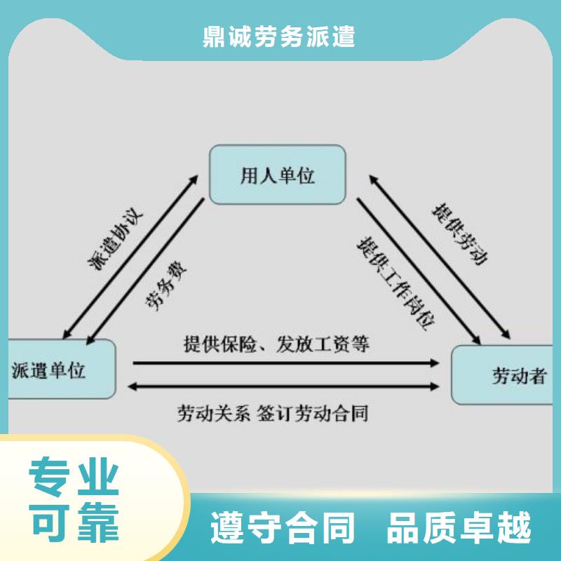 劳务派遣出国务工高效快捷