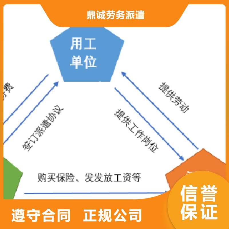 花都区炭步正规劳务派遣公司为您服务