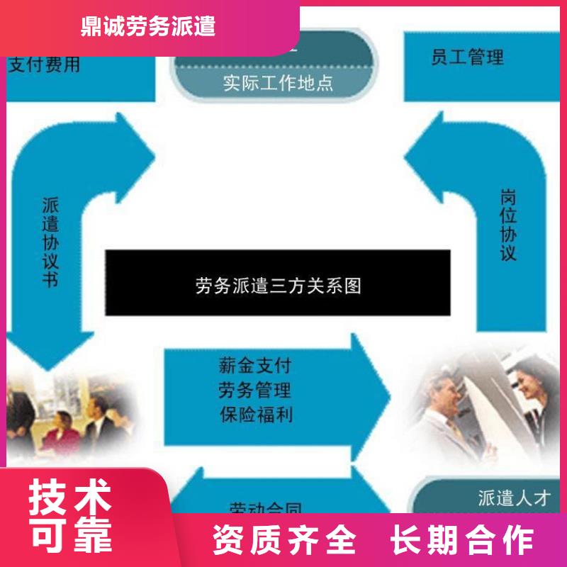 从化临时工派遣日输送10-50人