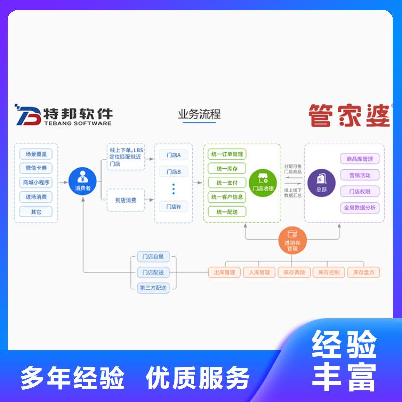 记账管理软件十大排名免费试用