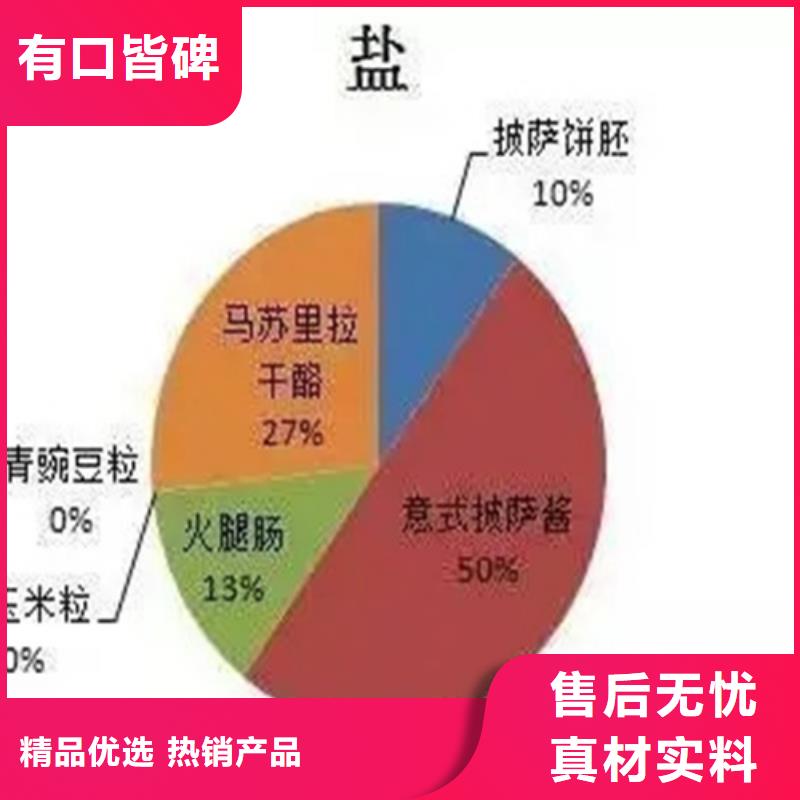 焦炭全成分分析来电报价