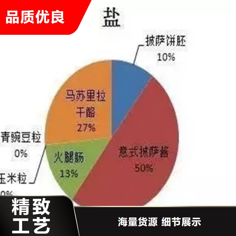 可定制的日化品成分分析现货厂家