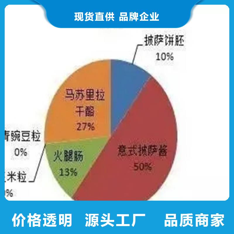 配方分析报价