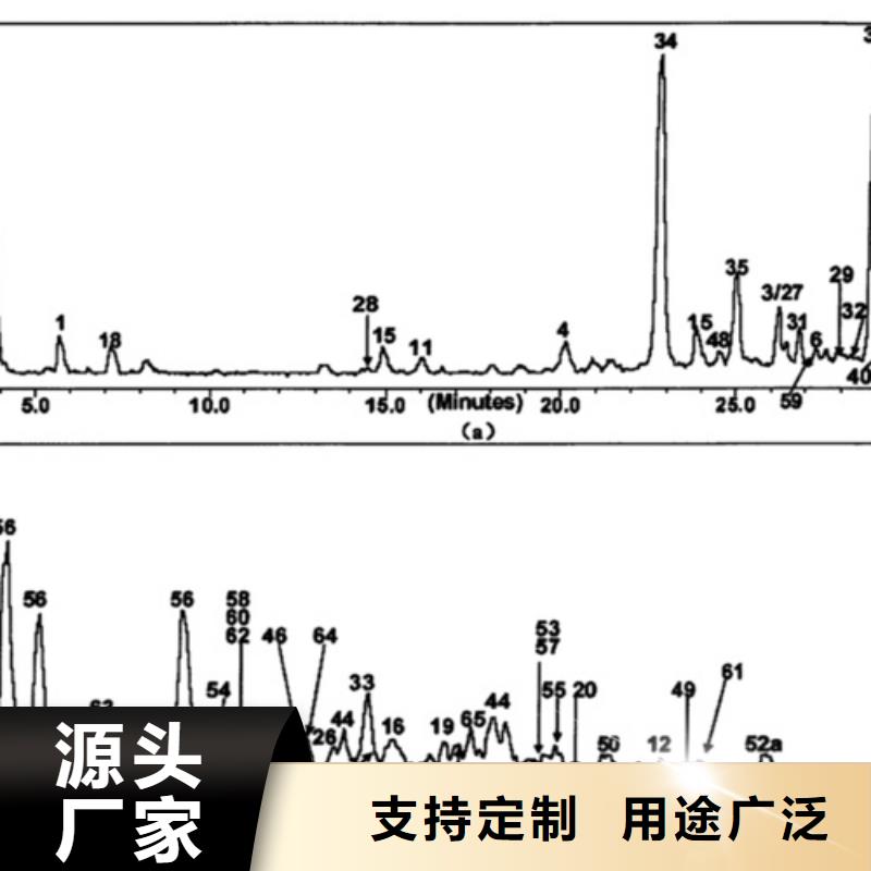 值得信赖的定性定量分析生产厂家