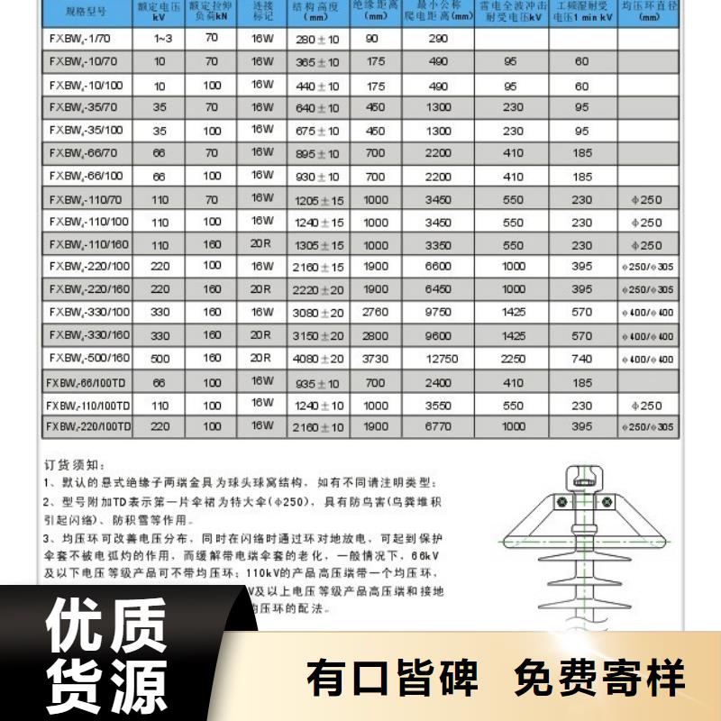 ZD-20F绝缘子樊高电气