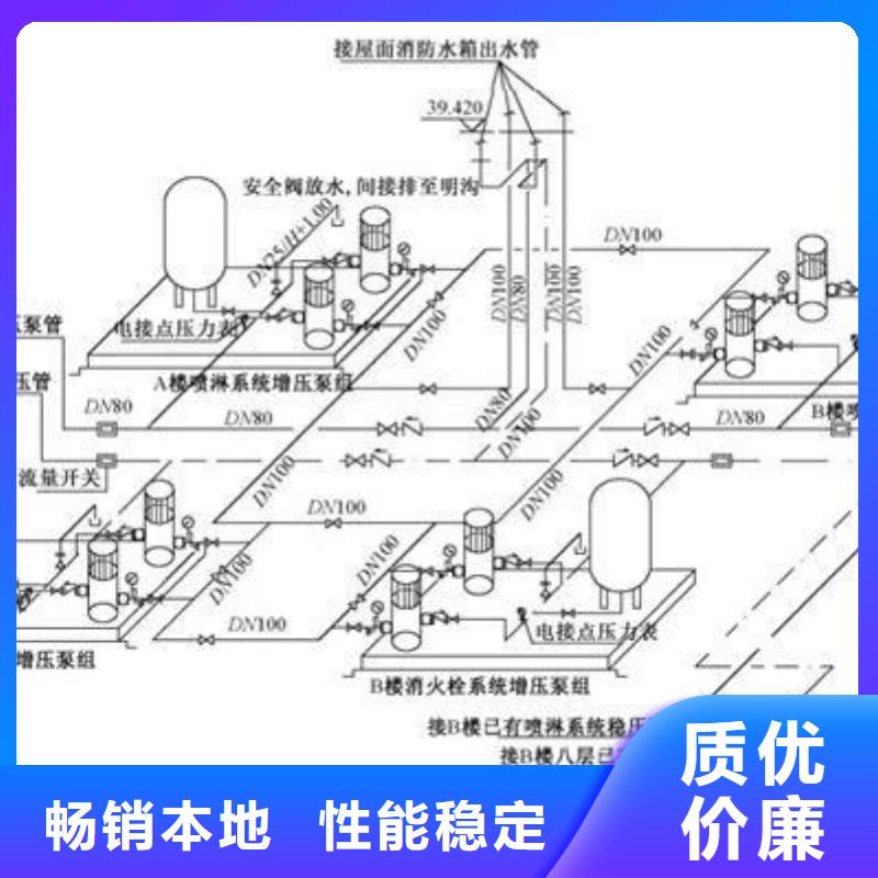 口碑好的消防水箱厂