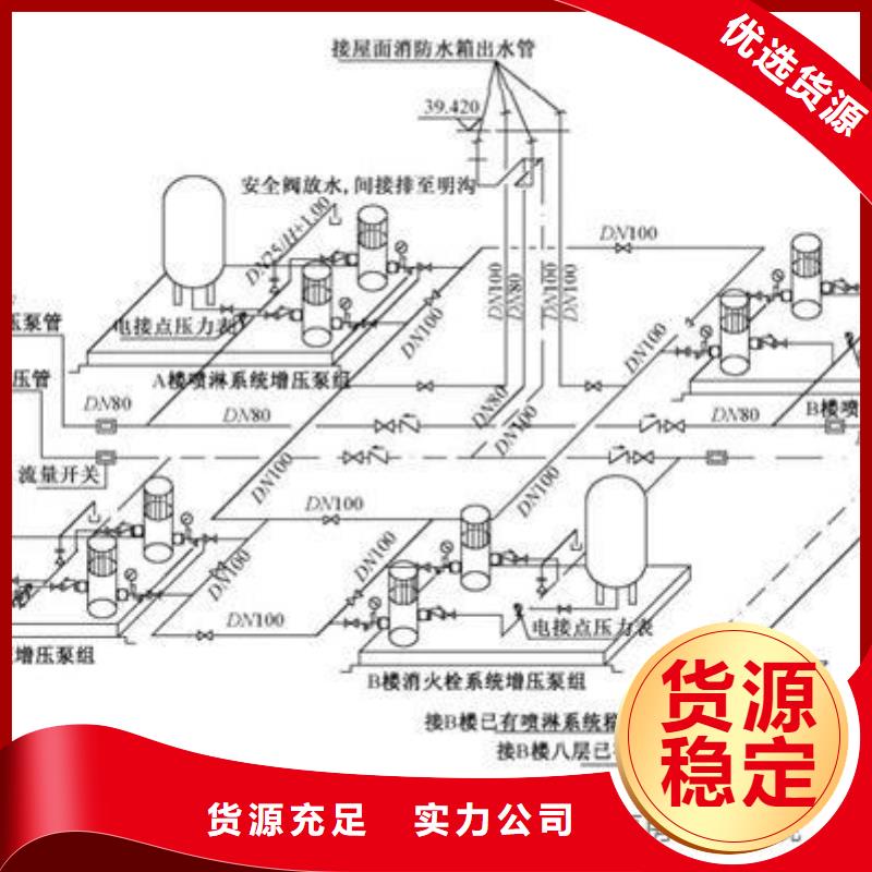 生产二次供水水箱的厂家